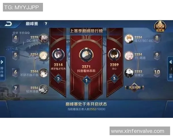 CSGO灵活性排行榜揭晓LNG荣登第九名S15赛季LOL表现引关注