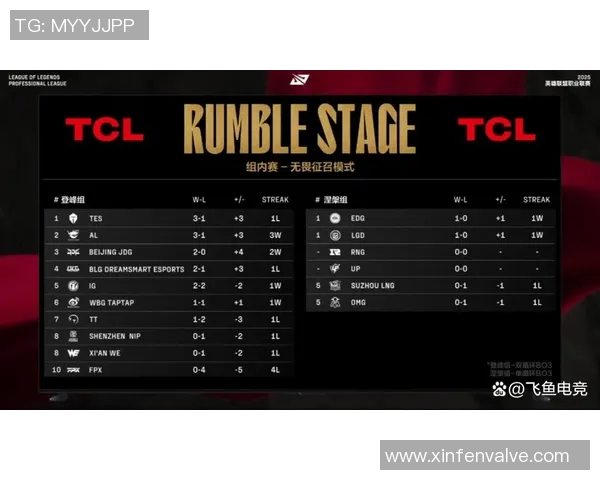 2026电竞新闻全球挑战赛中FPX的比赛经验分析与表现评估